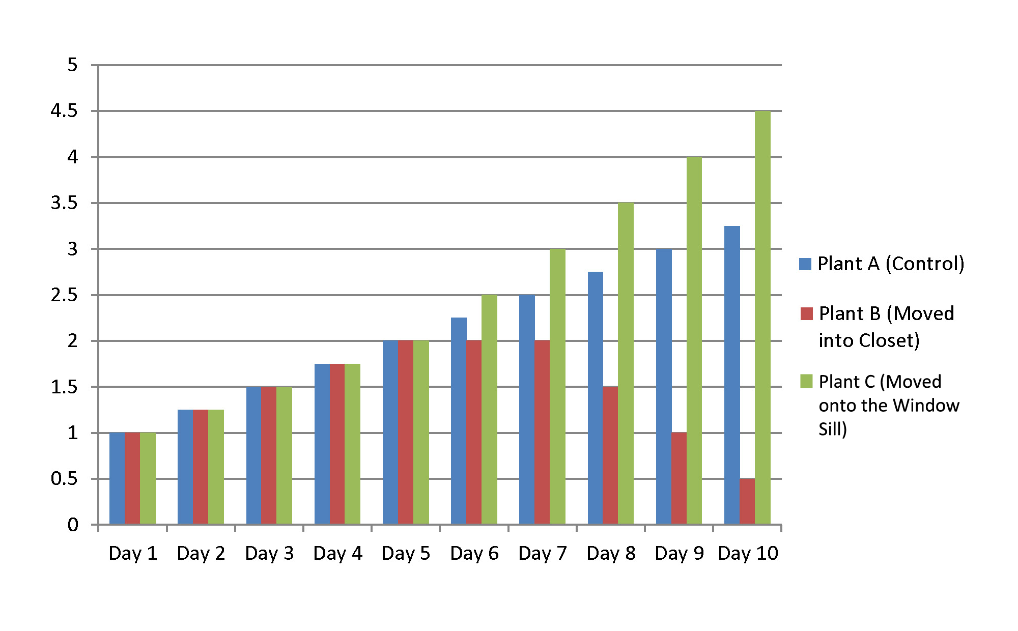 observations-and-results