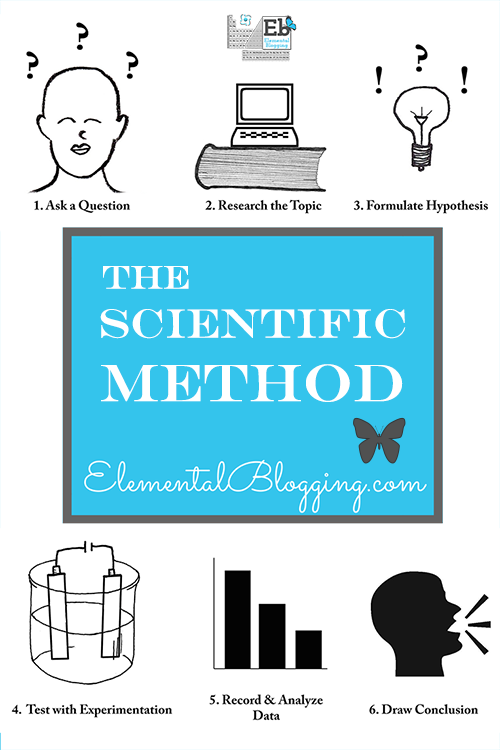 The Scientific Method Explained | Elemental Blogging