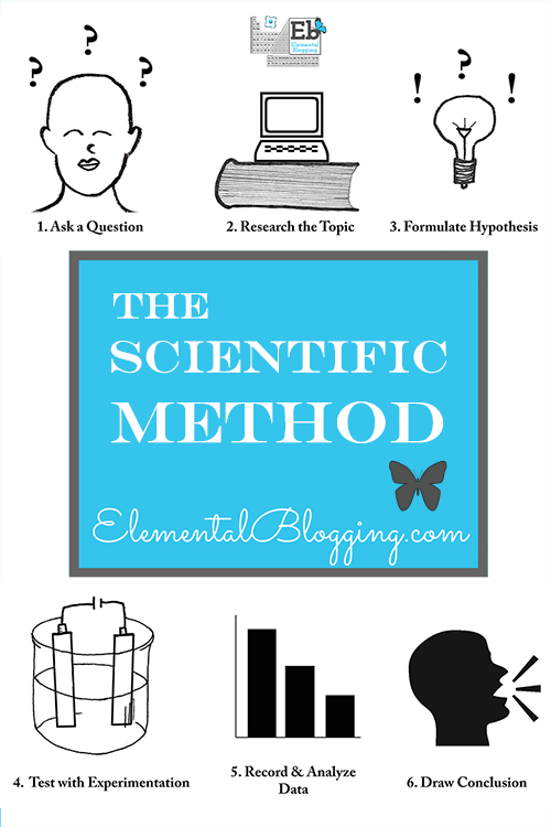 The Scientific Method Elemental Blogging