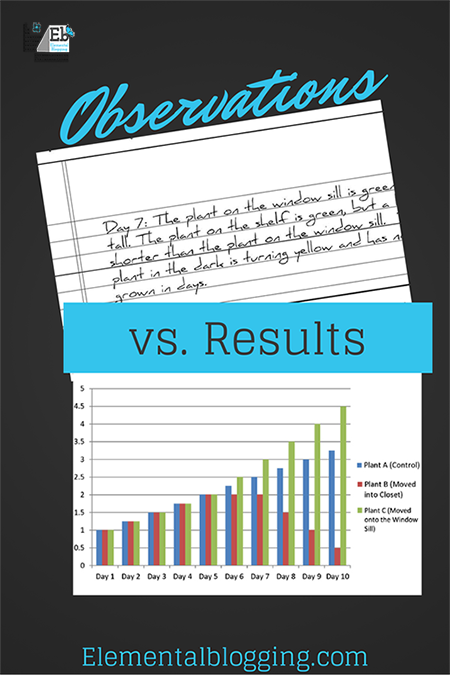 Observations vs. Results | Homeschool Science Corner