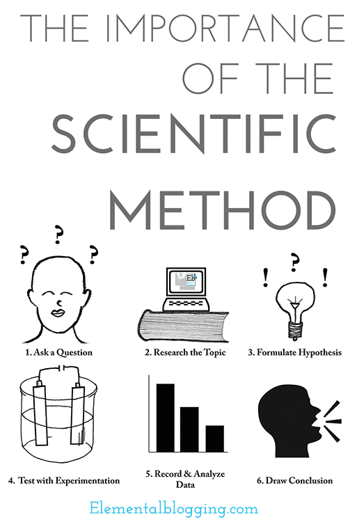 The Importance of the Scientific Method | Elemental Blogging