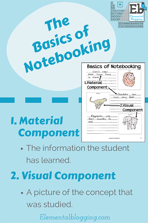 The Basics of Notebooking | Elemental Blogging