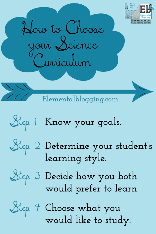 How to choose science curriculum | Elemental Blogging