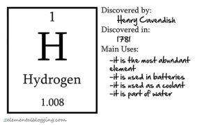 element cards for the periodic table