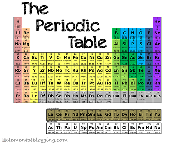 Science Corner: The Periodic Table