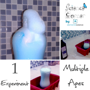 One Experiment for Multiple Ages | Elemental Blogging