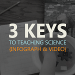 The Three Keys to Teaching Science {Infograph & Video}