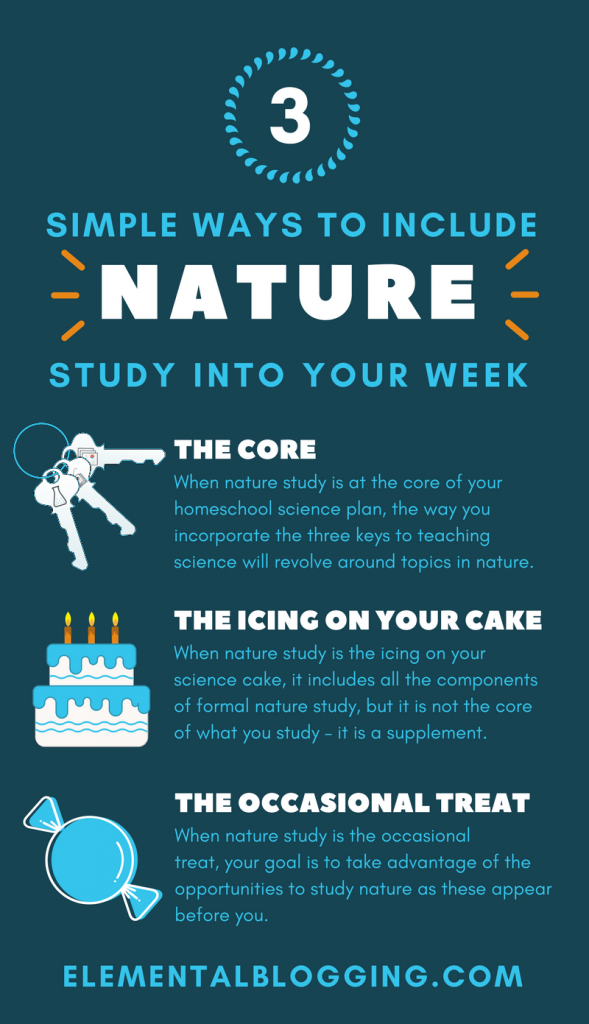 research study about nature